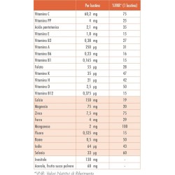 Vitformula Acerola 30 Stick 2 G Vitformula Acerola 30 Stick 2 G