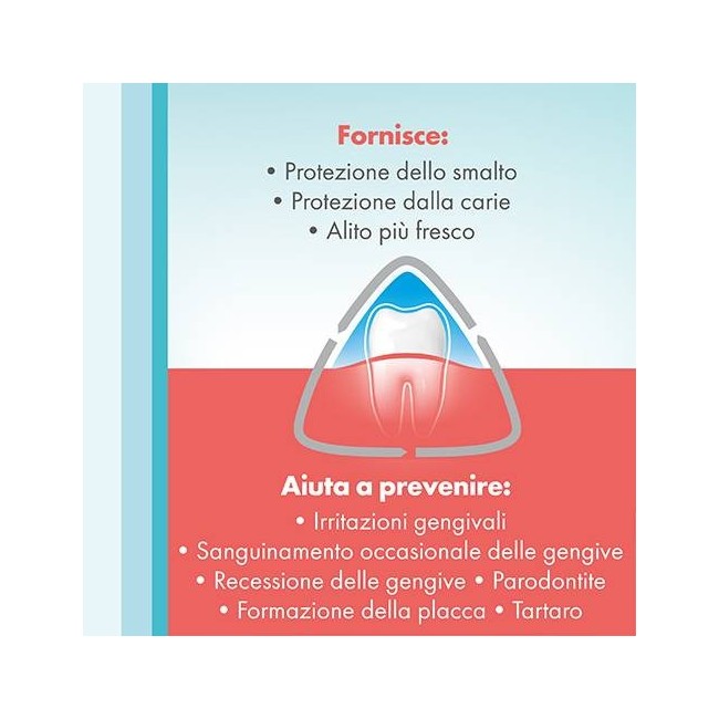 Meridol Collutorio Protezione Completa Senza Alcool 400 Ml Meridol Collutorio Protezione Completa Senza Alcool 400 Ml