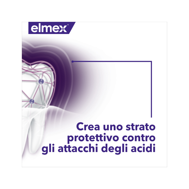 Elmex Dentifricio Optismalto Professional 75 Ml