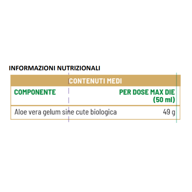 Equilibra Aloe Bio 750 Ml Equilibra Aloe Bio 750 Ml