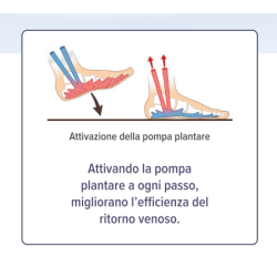 Epitact Plantare Terapeutico Gambe Leggere 36/38 1 Paio Epitact Plantare Terapeutico Gambe Leggere 36/38 1 Paio