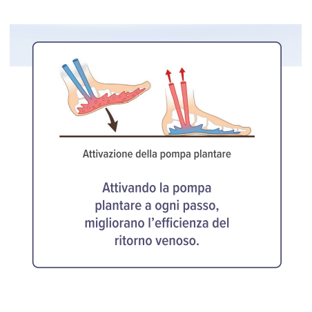 Epitact Plantare Terapeutico Gambe Leggere 42/44 1 Paio