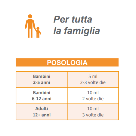 Zarbee's Tosse Gola Sciroppo 150 Ml