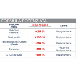 Rilastil D Clar Gocce Nuova Formula 30 Ml Con Surchemise Rilastil D Clar Gocce Nuova Formula 30 Ml Con Surchemise
