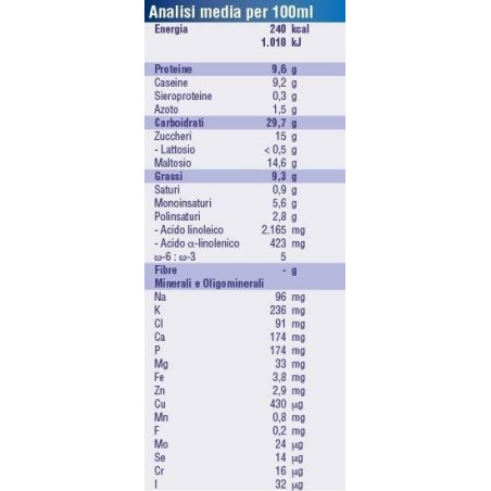 NUTRIDRINK COMPACT FRA 4X125ML