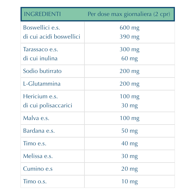 DUALCOL 30 COMPRESSE DUALCOL 30 COMPRESSE
