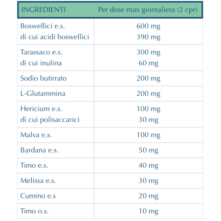 DUALCOL 30 COMPRESSE DUALCOL 30 COMPRESSE