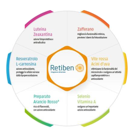 RETIBEN 20STICK 10ML RETIBEN 20STICK 10ML