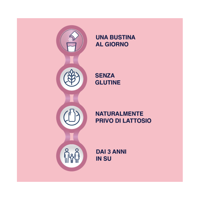 Bioritmon Cysti Defend 10 Bustine Da 4,15 G Bioritmon Cysti Defend 10 Bustine Da 4,15 G