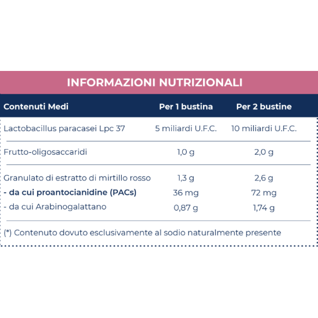 Bioritmon Cysti Defend 10 Bustine Da 4,15 G Bioritmon Cysti Defend 10 Bustine Da 4,15 G