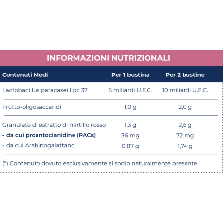 Bioritmon Cysti Defend 10 Bustine Da 4,15 G Bioritmon Cysti Defend 10 Bustine Da 4,15 G